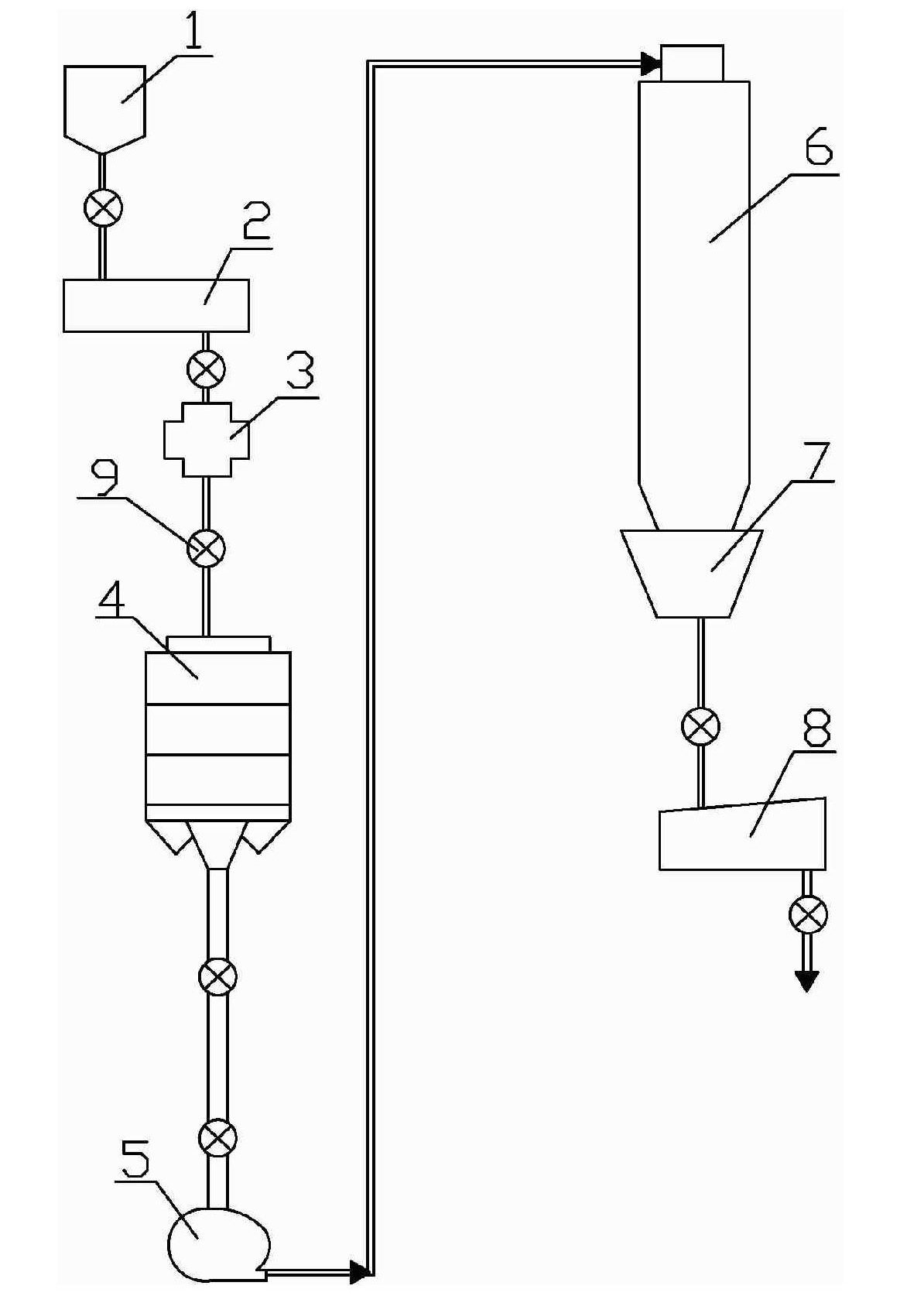 Solid state polymerization technique of polyester industry