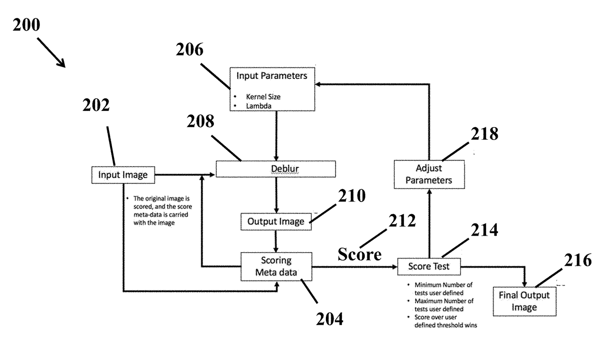 System and method for isolating best digital image when using deconvolution to remove camera or scene motion