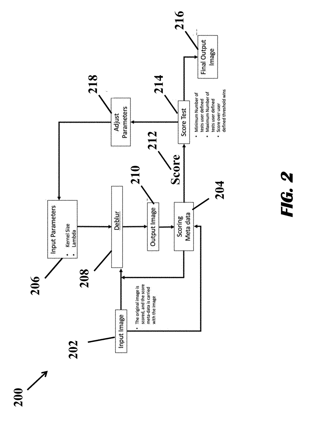 System and method for isolating best digital image when using deconvolution to remove camera or scene motion