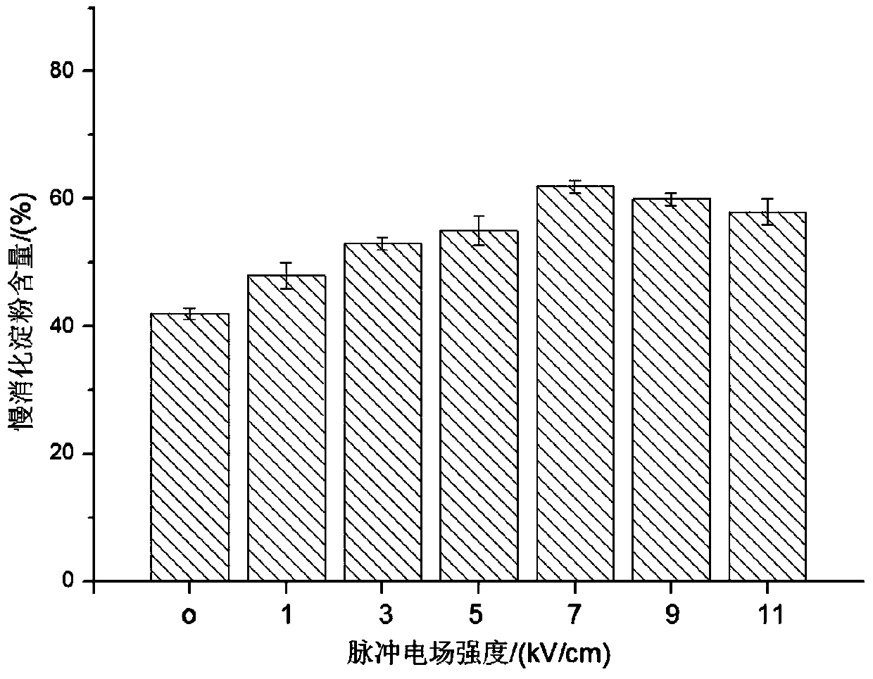 A method for producing starch-selenium polysaccharide and selenium-enriched pregelatinized nutritional rice paste using pulsed electric field