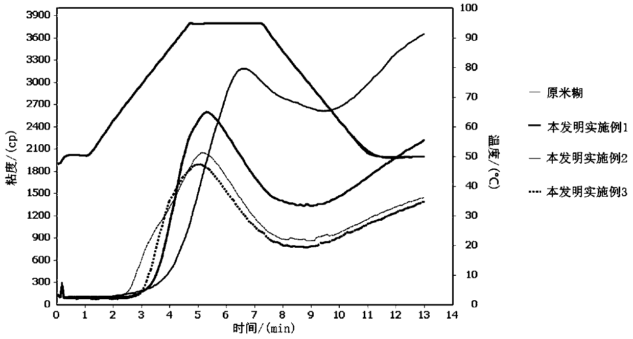 A method for producing starch-selenium polysaccharide and selenium-enriched pregelatinized nutritional rice paste using pulsed electric field