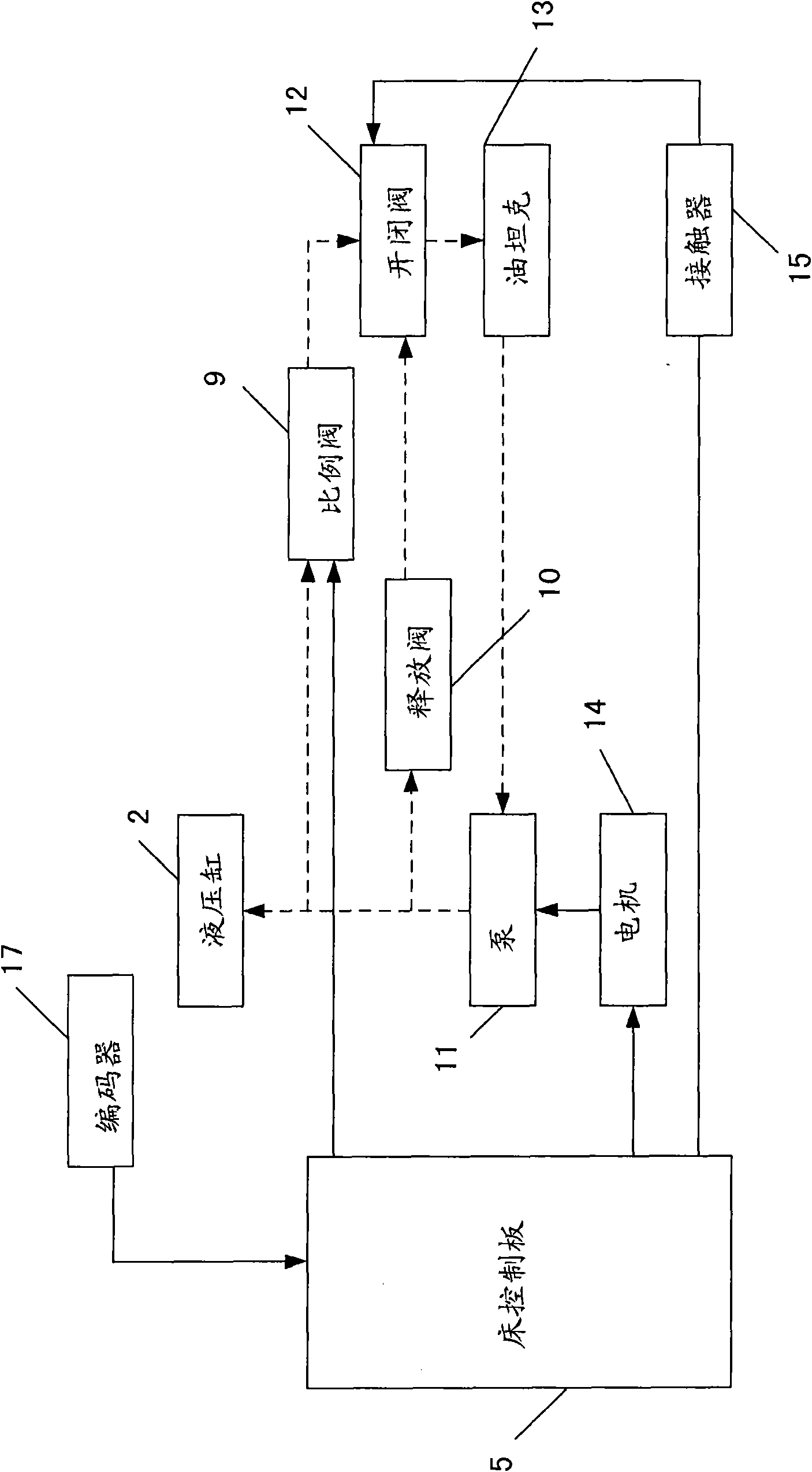 Method and device for acquiring the weight of patient in real time as well as CT (computed tomography) machine