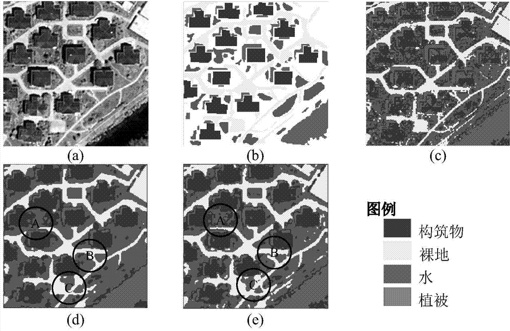 Spatial gravity model based fuzzy c-means remote sensing image automatic classification method