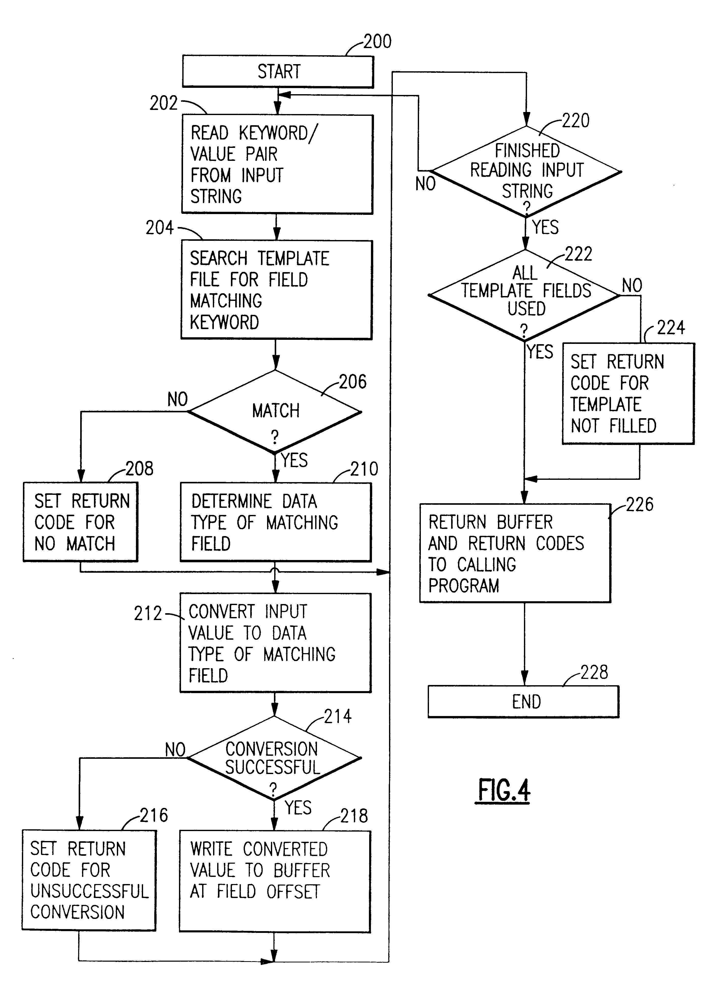 System and method for building a data structure of converted values without keywords from an input string including keyword/text value pairs