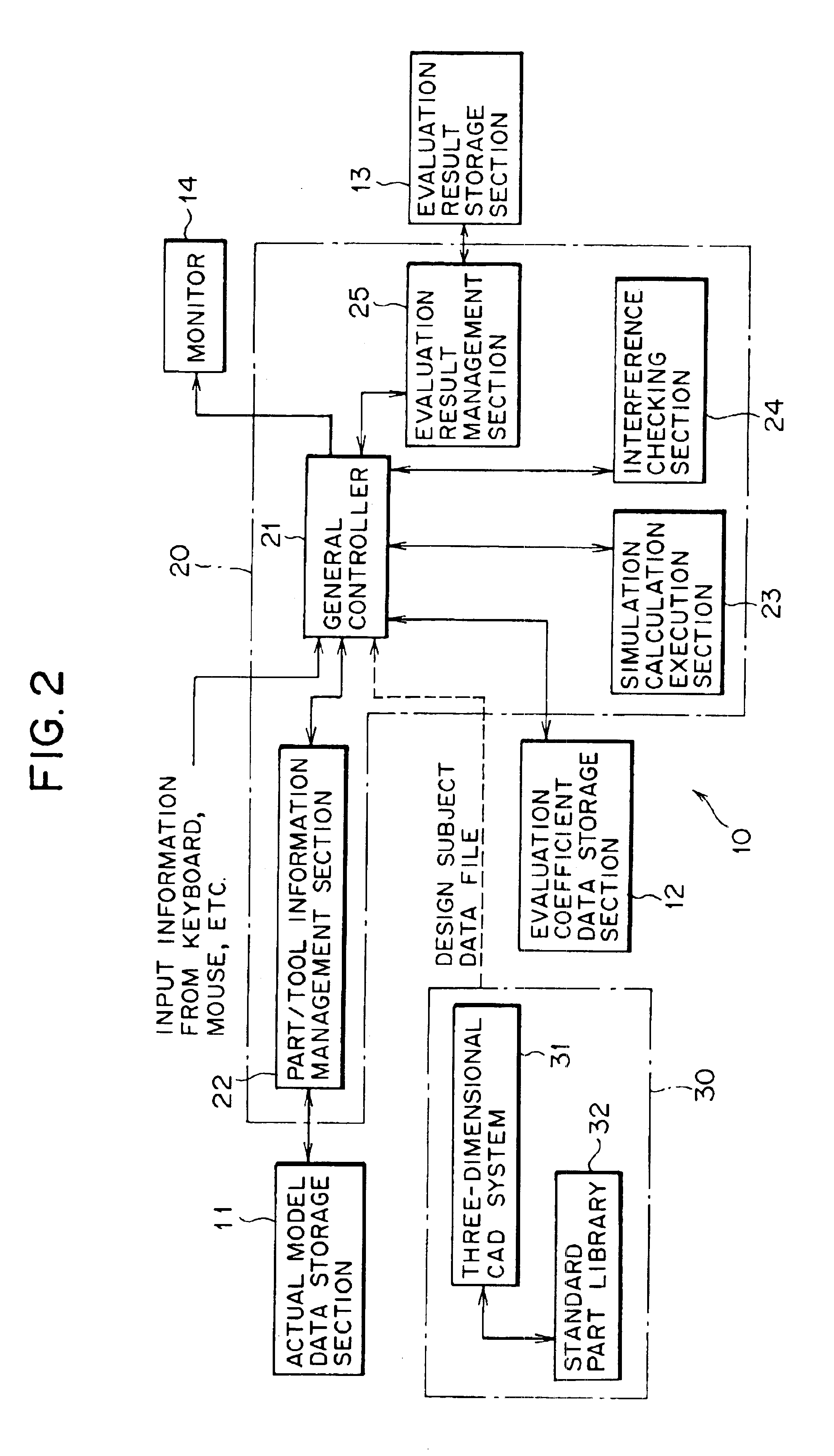Simulation apparatus, simulation method and computer-readable recording medium having simulation program recorded thereon as well as designing supporting apparatus