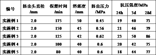 Composite magnesium oxysulfate cementing material used for 3D printing as well as preparation method and application of composite magnesium oxysulfate cementing material