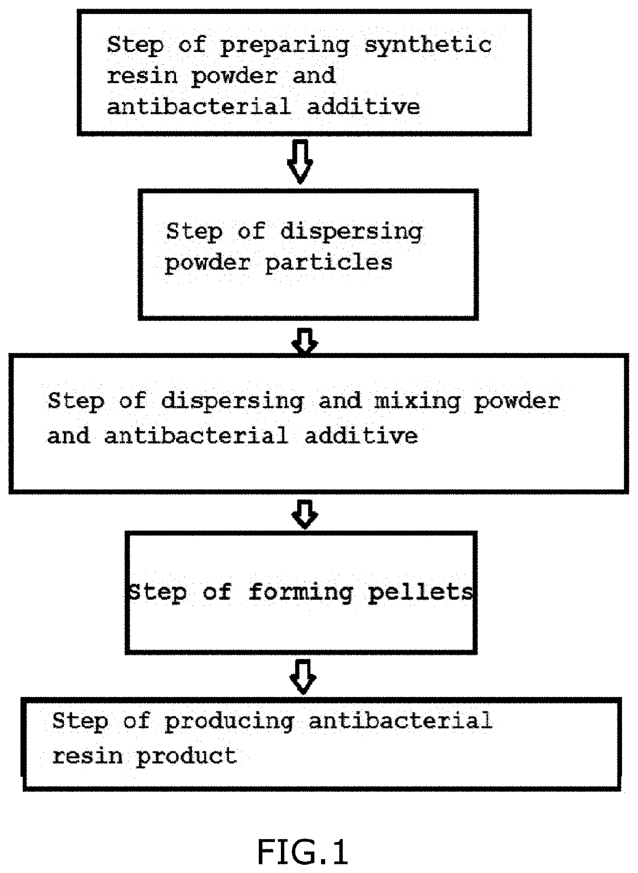 Antibacterial resin and manufacturing method therefor