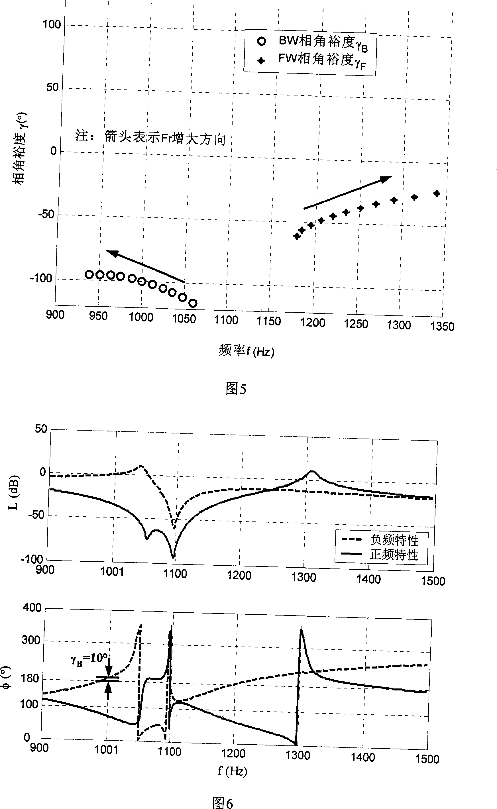 Method for designing trap parameter of magnetic suspension flat high speed rotor system