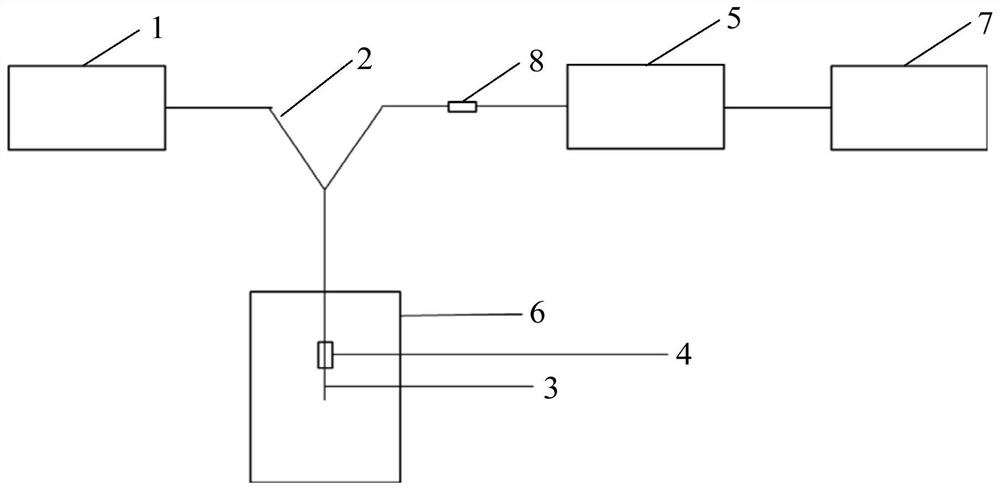 Molecularly imprinted fluorescent fiber optic sensor and its construction method, fluorescence detection method