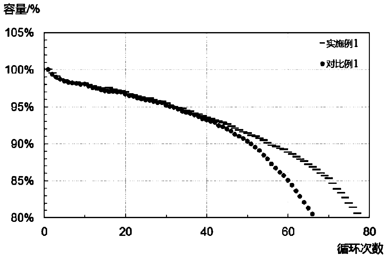 Liquid injection mode of nickel battery and nickel battery