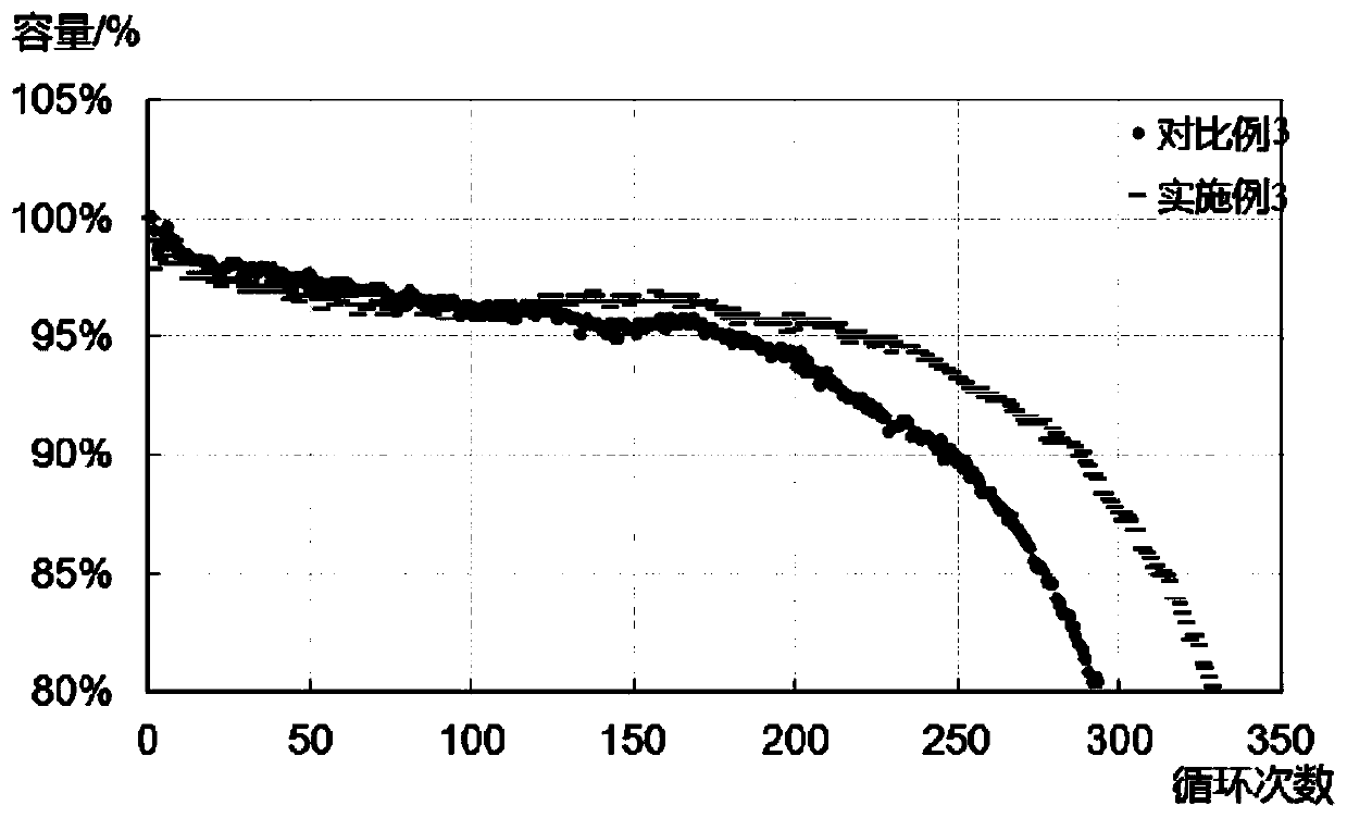 Liquid injection mode of nickel battery and nickel battery