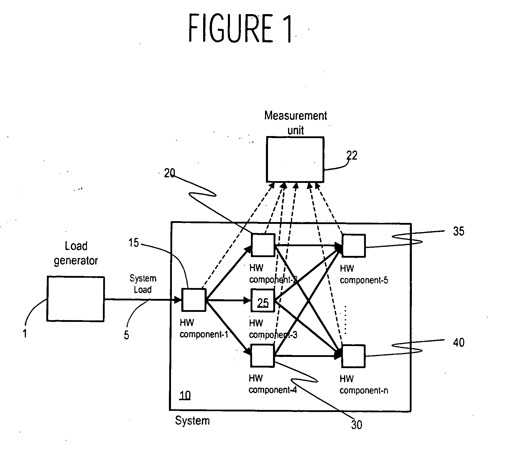 System for estimating processing requirements