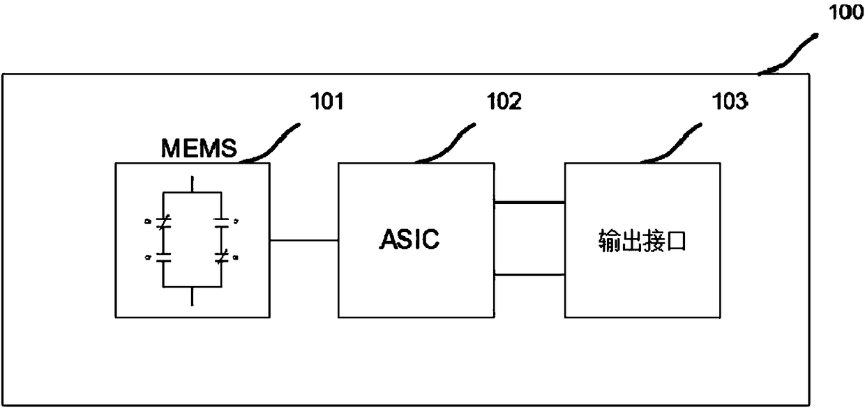 Pressure sensor and manufacturing method thereof