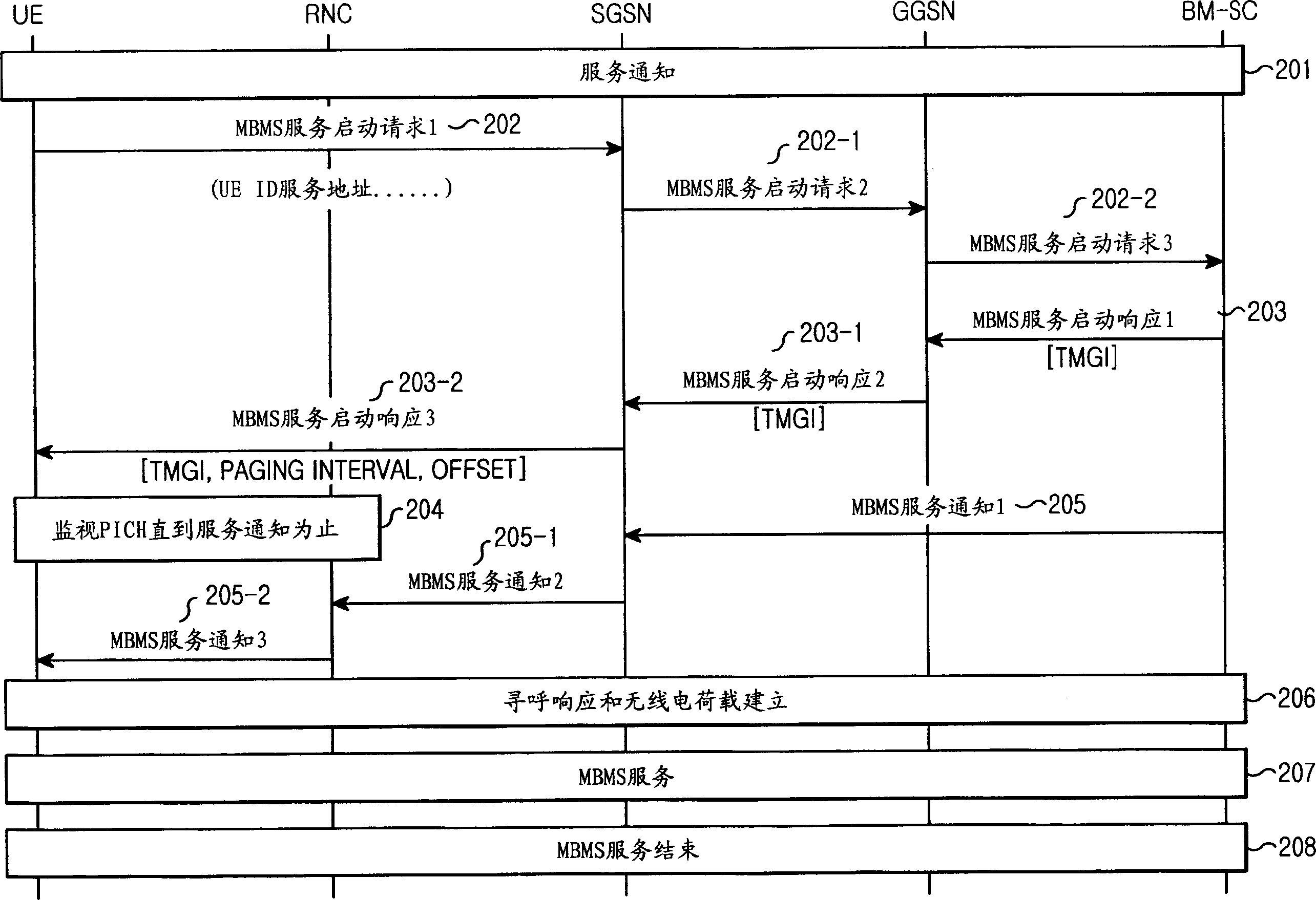 Paging method in a mobile communication system providing a multimedia broadcast/multicast service