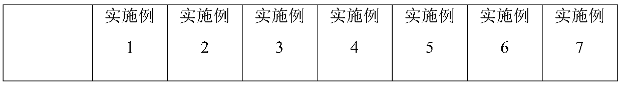 Vacuum brazing method of dispersion copper