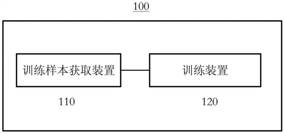 Method and system for training model and method and system for predicting sequence data