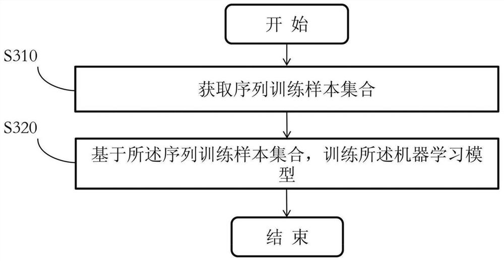 Method and system for training model and method and system for predicting sequence data