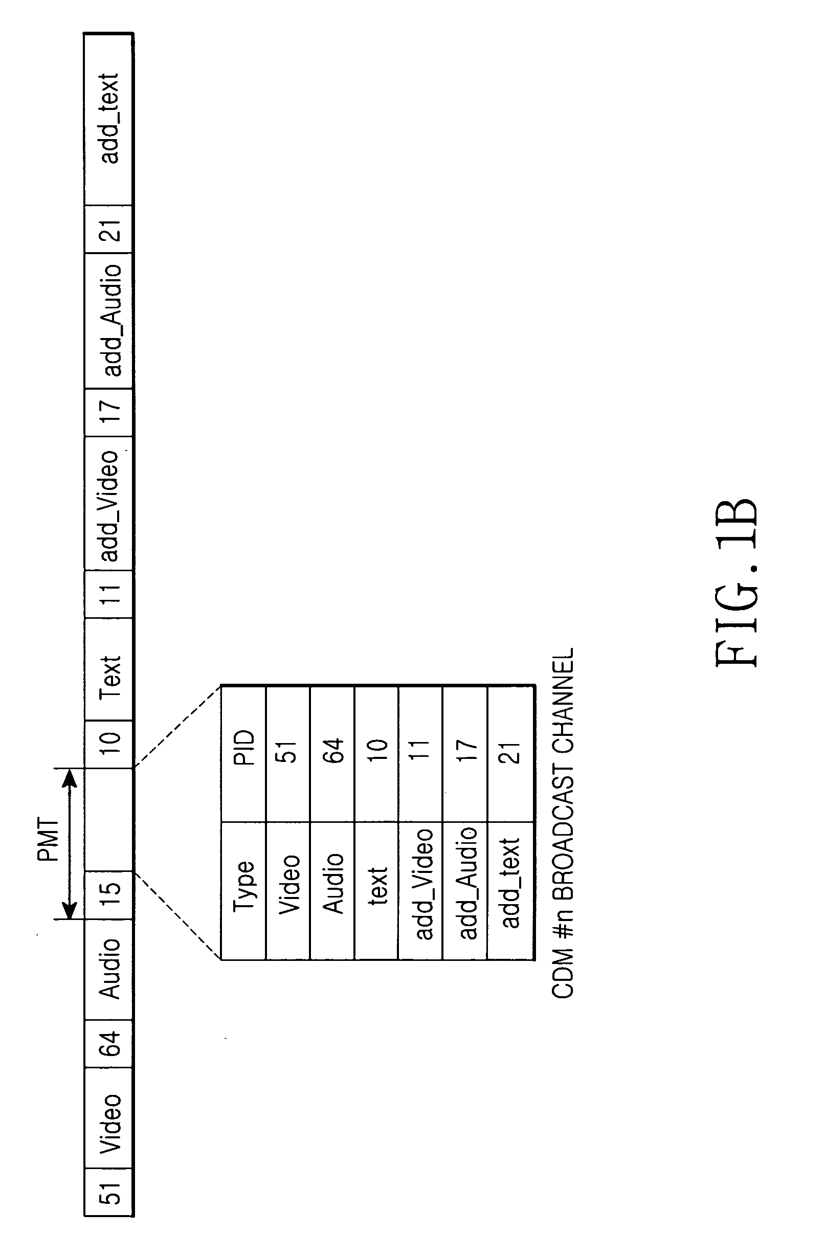 Transport stream, apparatus and method for providing value added service while channels are being changed in a digital multimedia broadcasting system