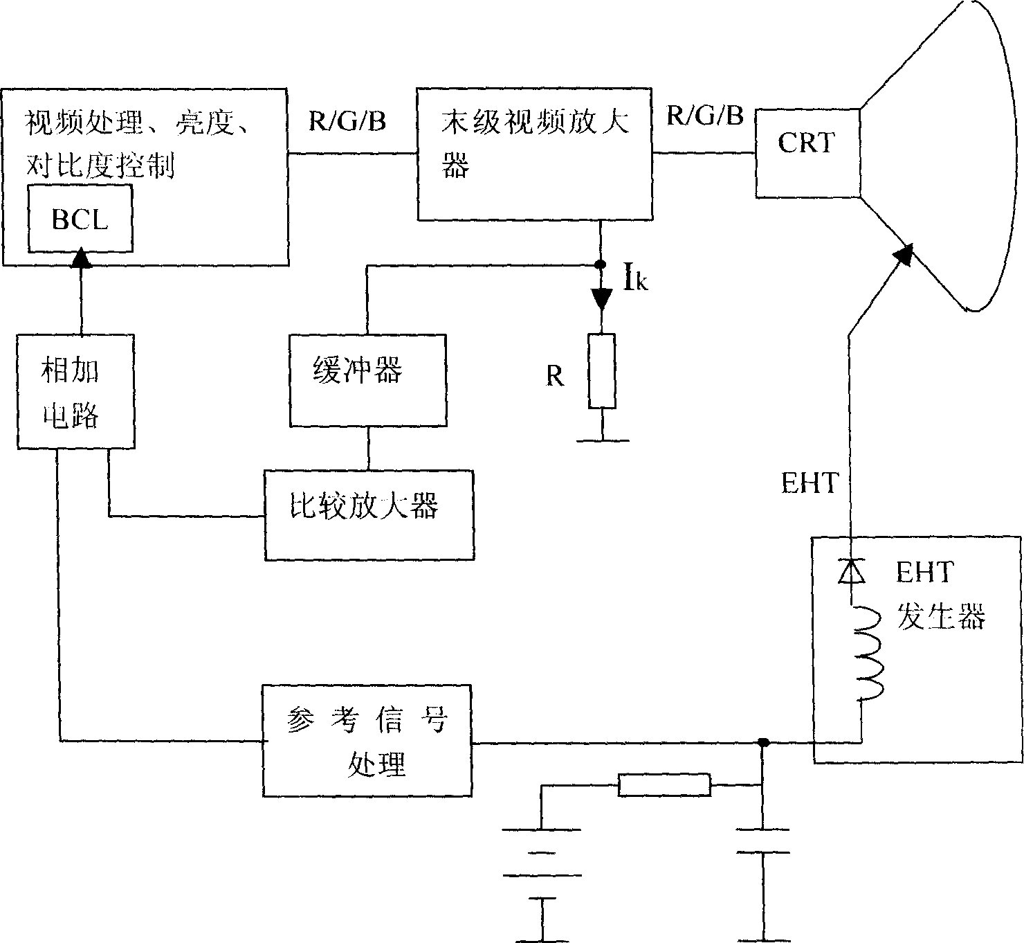 CRT beam current dynamic limitation method and circuit