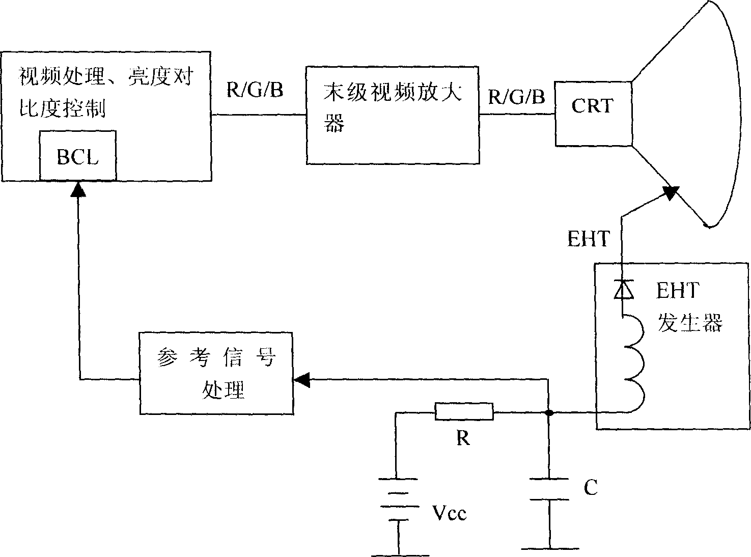 CRT beam current dynamic limitation method and circuit