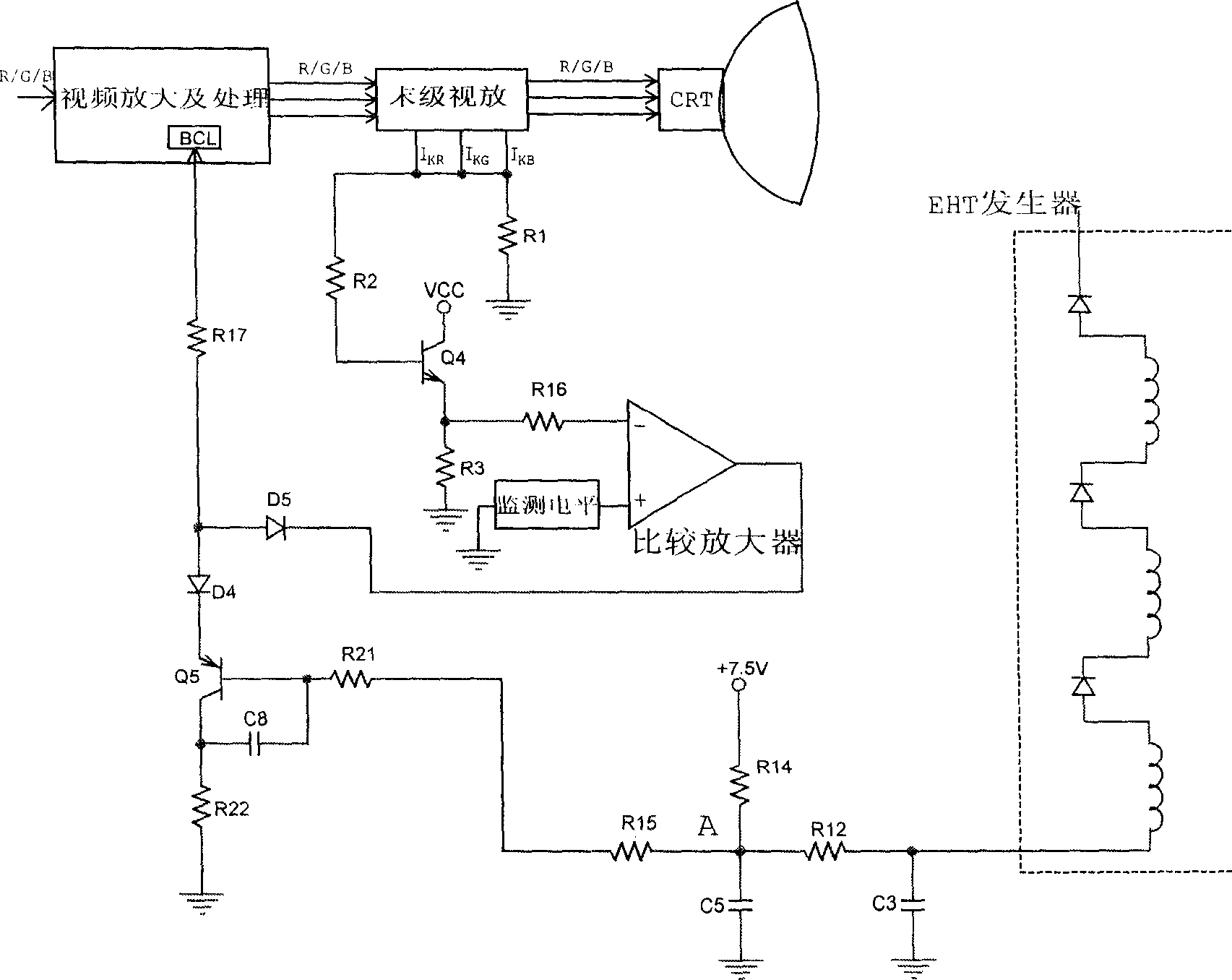 CRT beam current dynamic limitation method and circuit