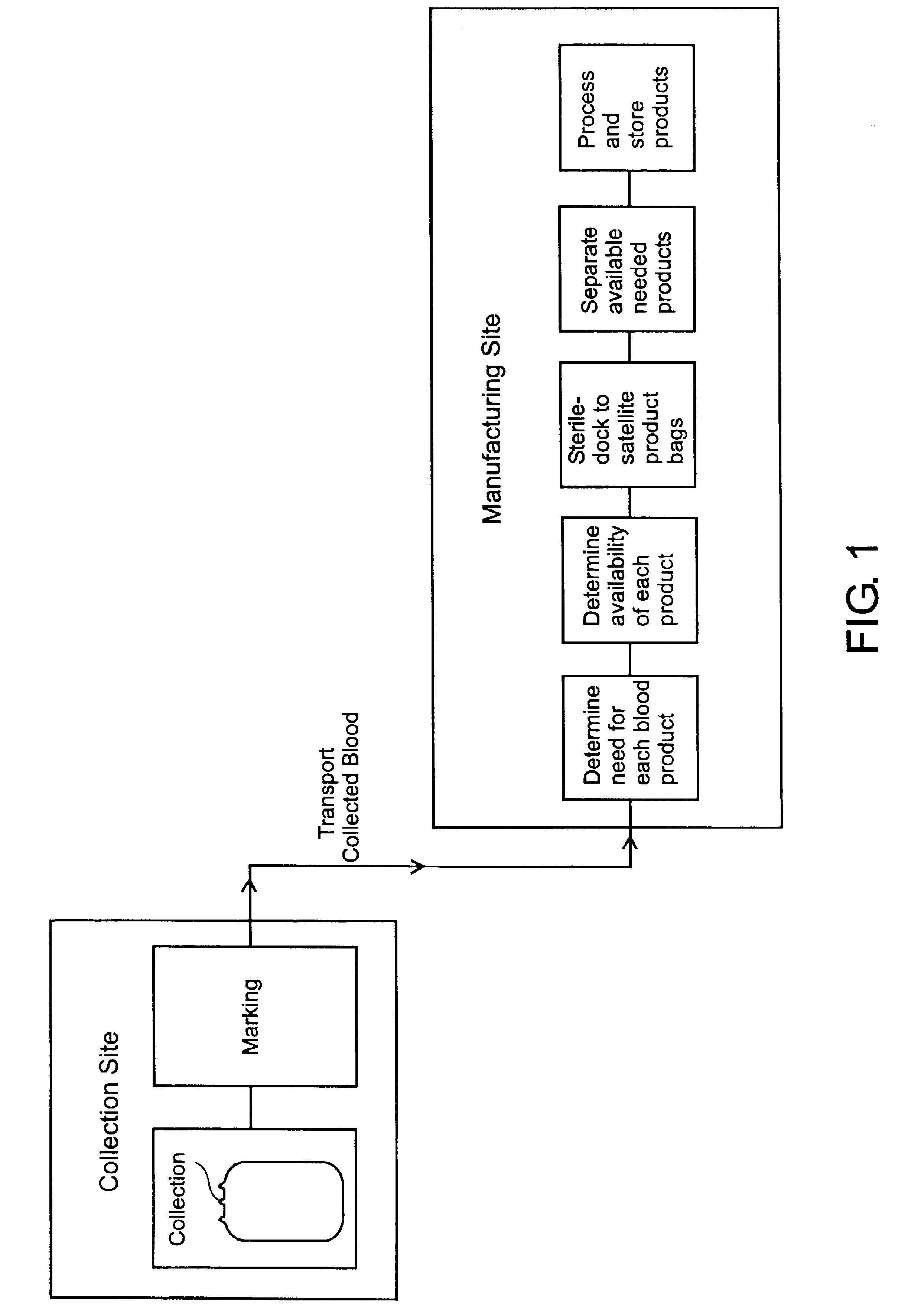 Whole blood collection and processing method