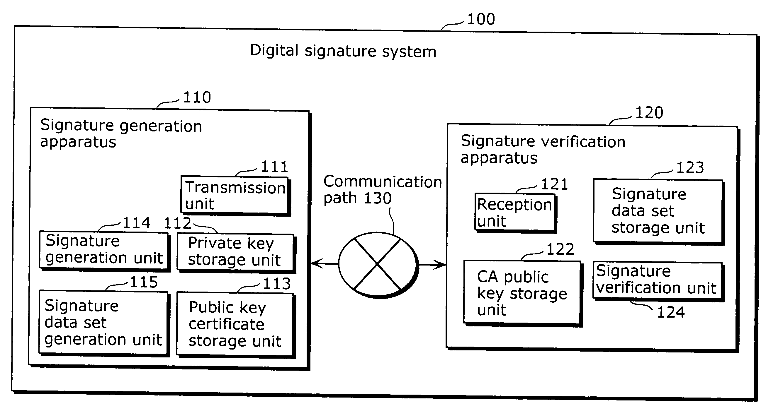Signature generation apparatus and signature verification apparatus