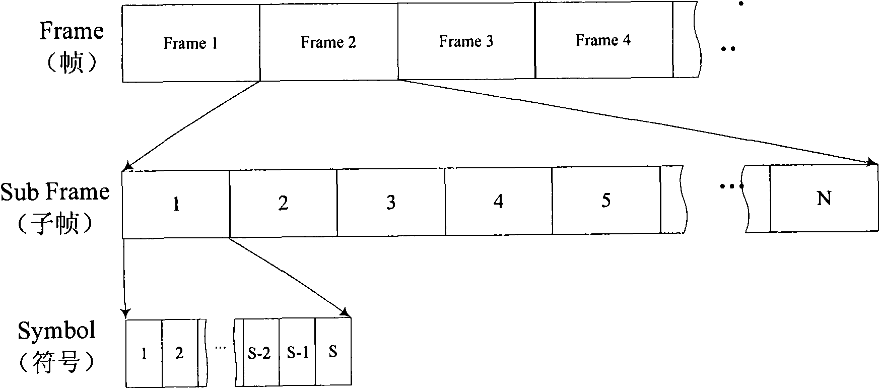 Control channel design method