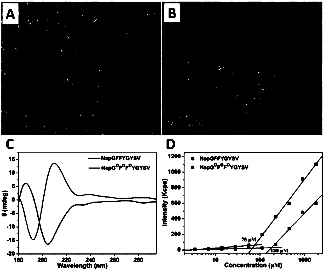 Preparation method and applications of anti-cancer supramolecular hydrogel containing tyroservatide and based on D-configuration oligopeptide self-assembly