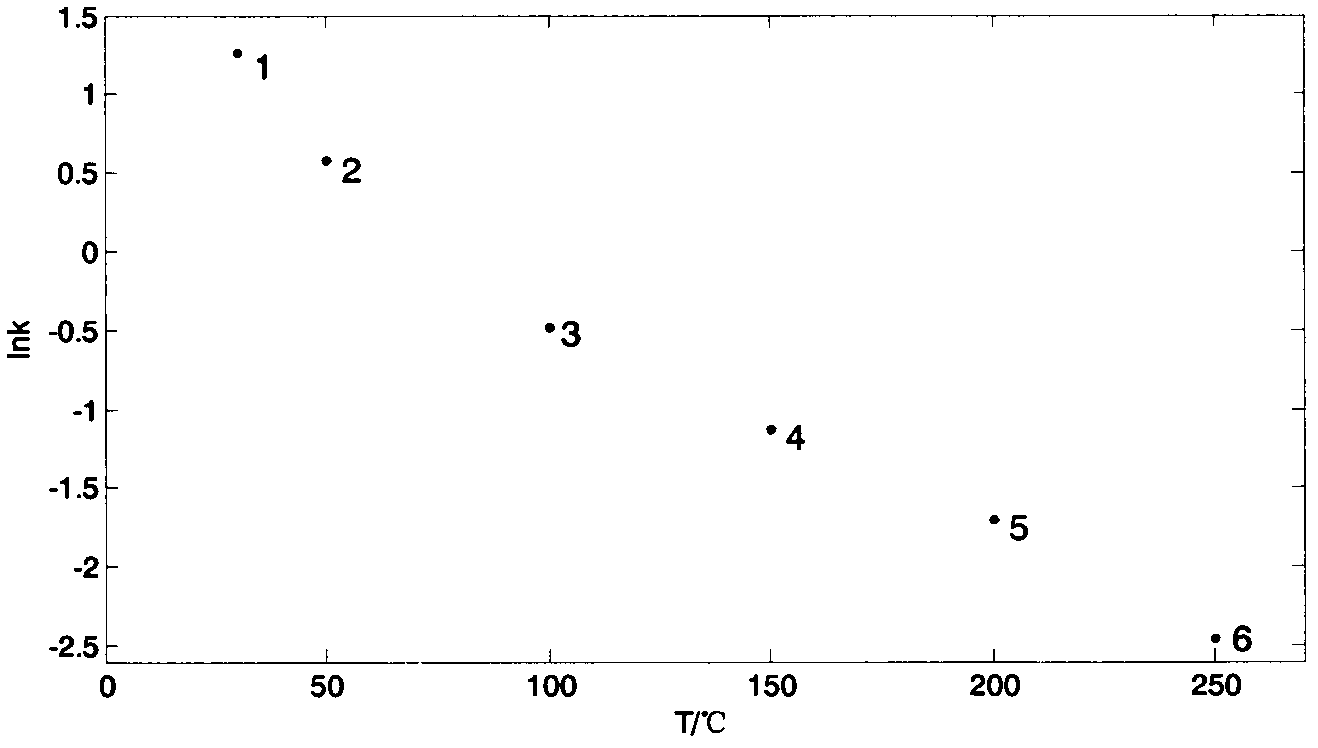 Method for predicting retention time of gas phase chromatogram based on macromolecule crystallization behavior derivation retention equation