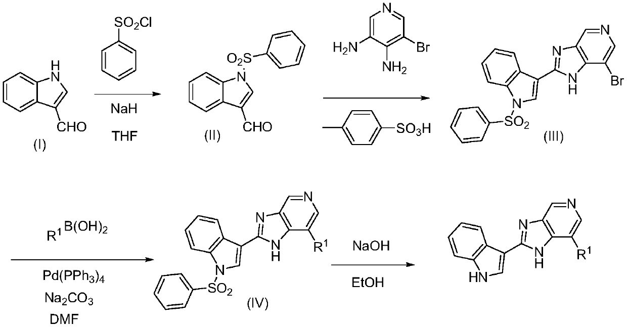 2-(indol-3-yl)-pyridinoimidazole and application thereof
