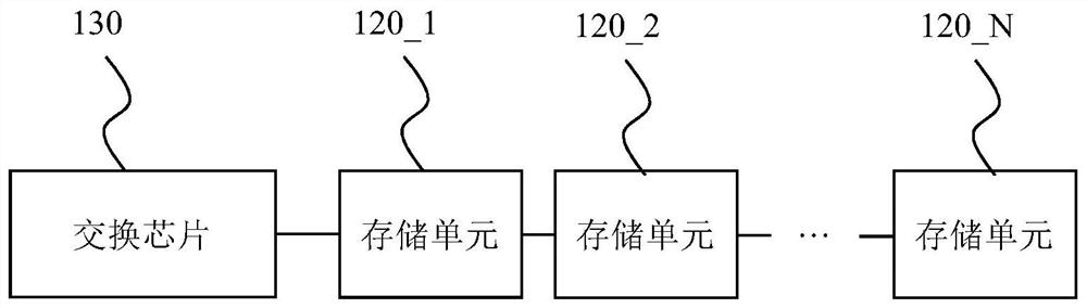 data access system