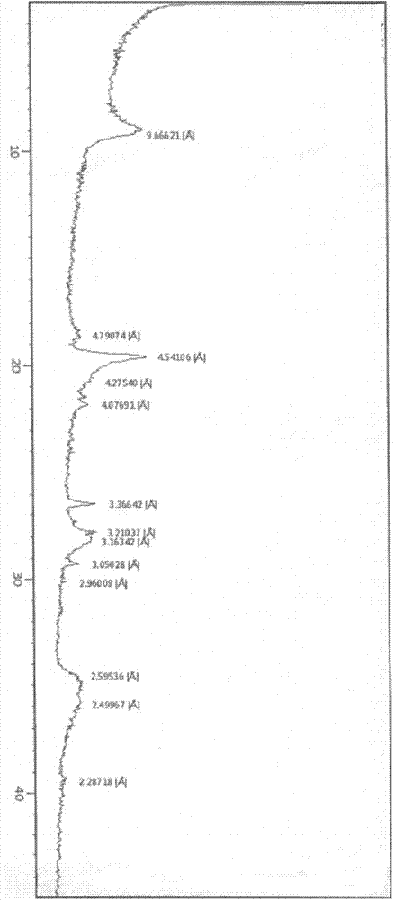 Montmorillonite external-application ointment for treating skin ulcer and preparation method and application thereof