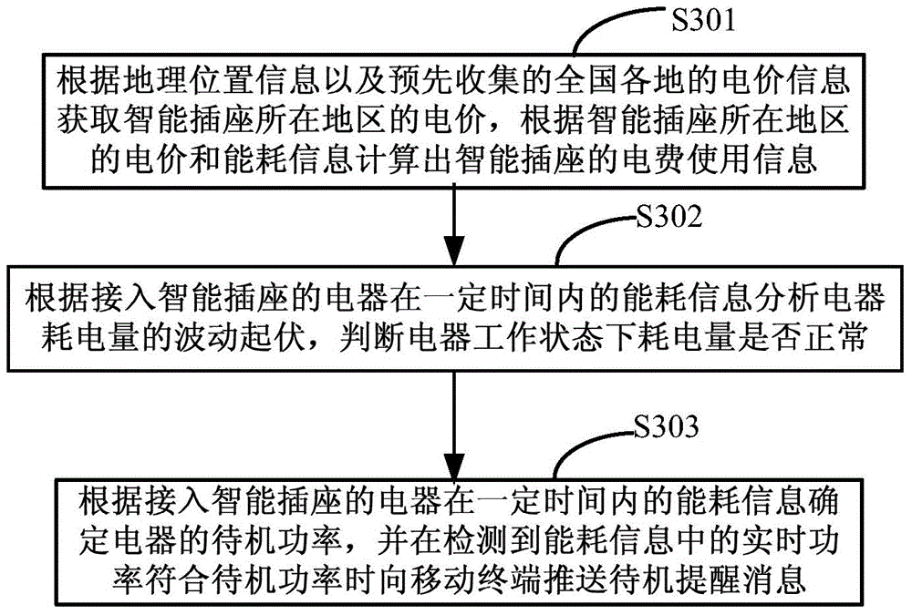 Method and system for acquiring power consumption information