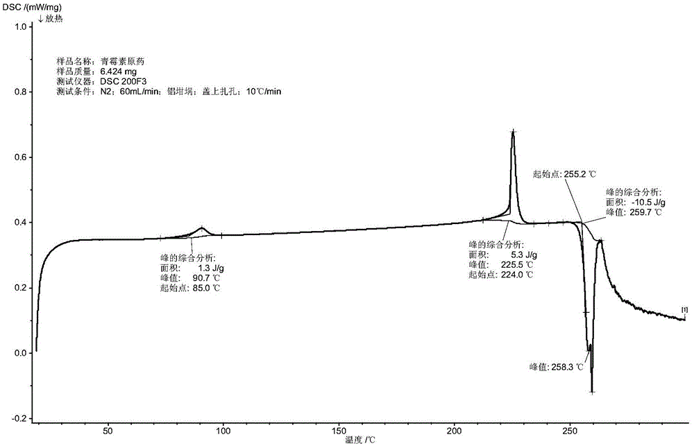 A kind of penicillin V potassium microcapsule and preparation method thereof