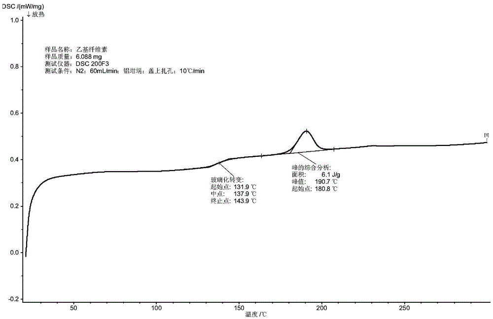 A kind of penicillin V potassium microcapsule and preparation method thereof