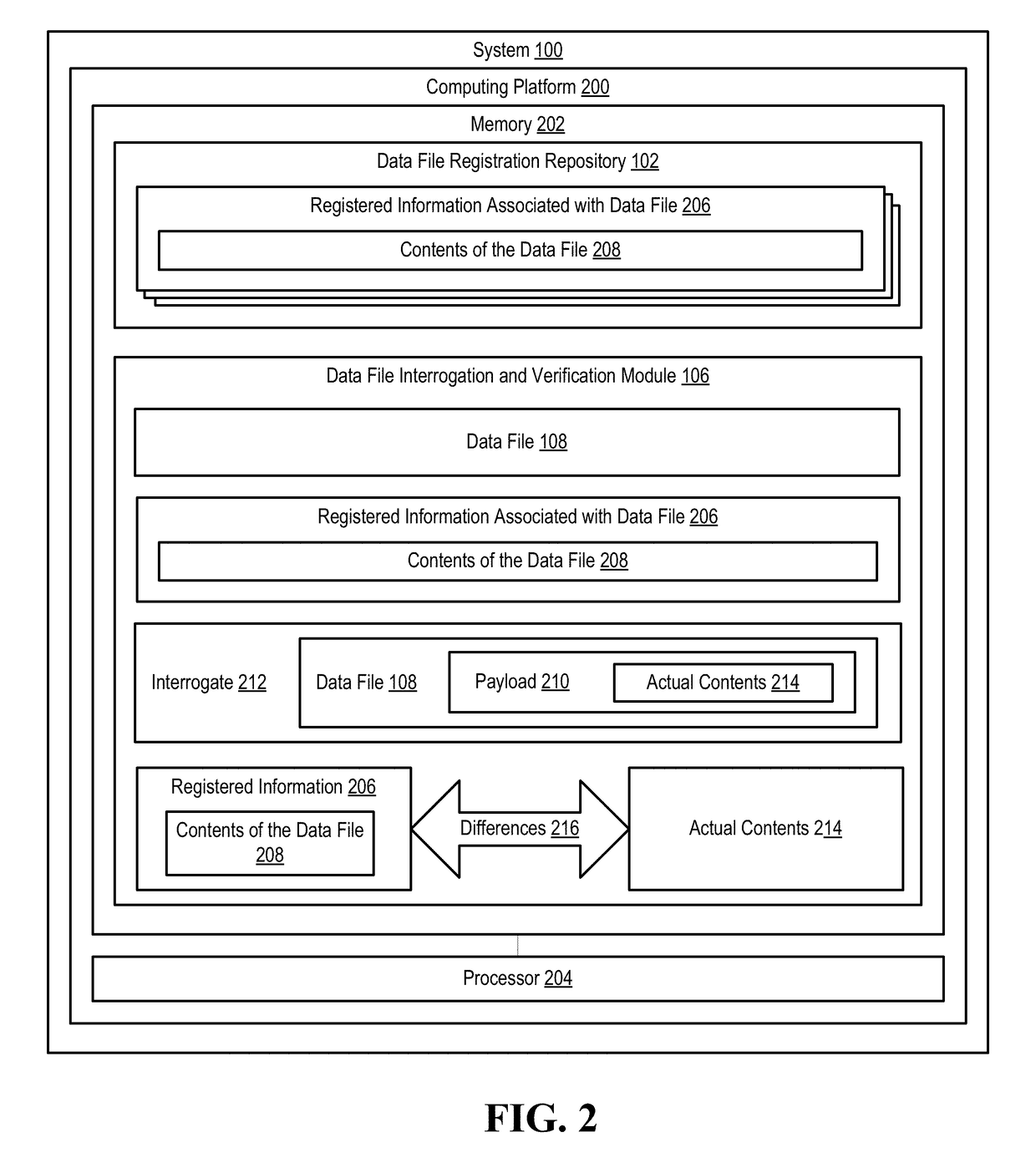 Payload interrogation prior to external data channel submission