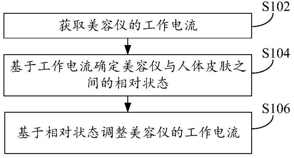 Beauty instrument control method and device and radio frequency beauty instrument