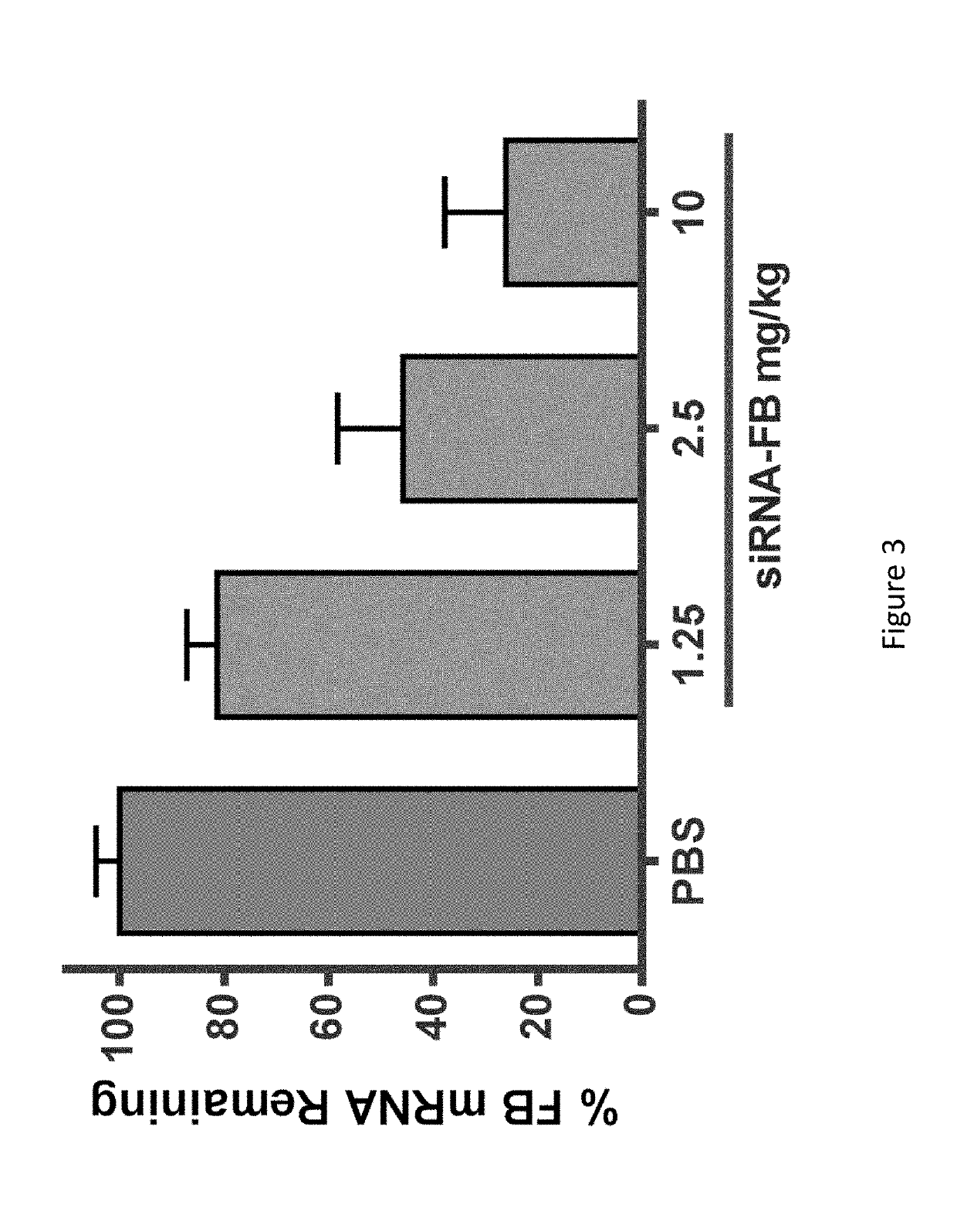 Complement component iRNA compositions and methods of use thereof