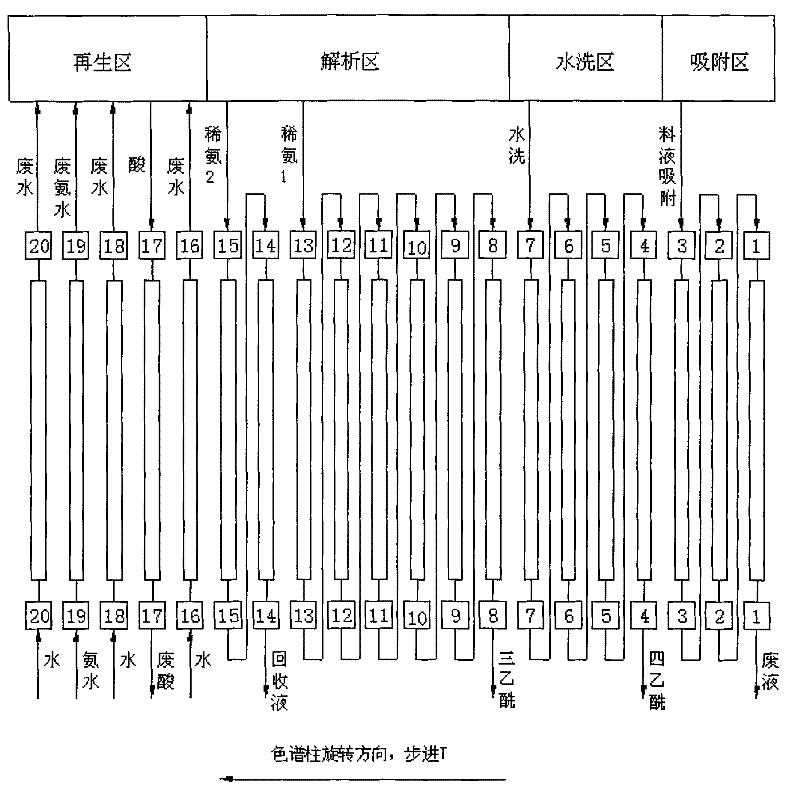 Separation and purification method of high-purity netilmicin