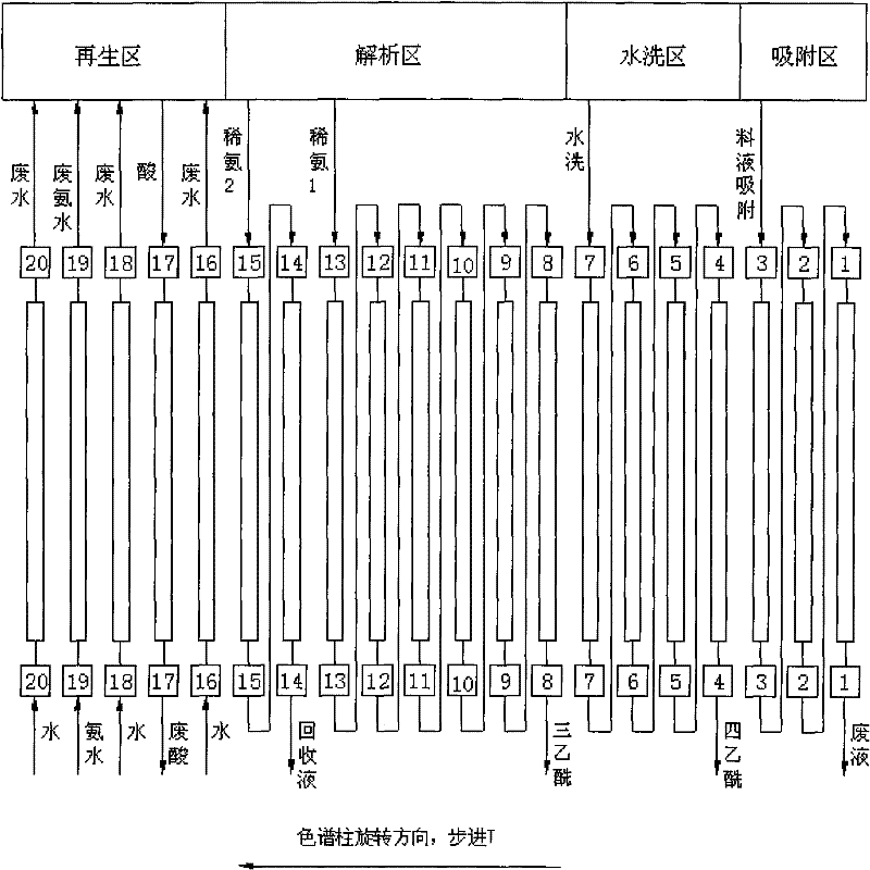 Separation and purification method of high-purity netilmicin