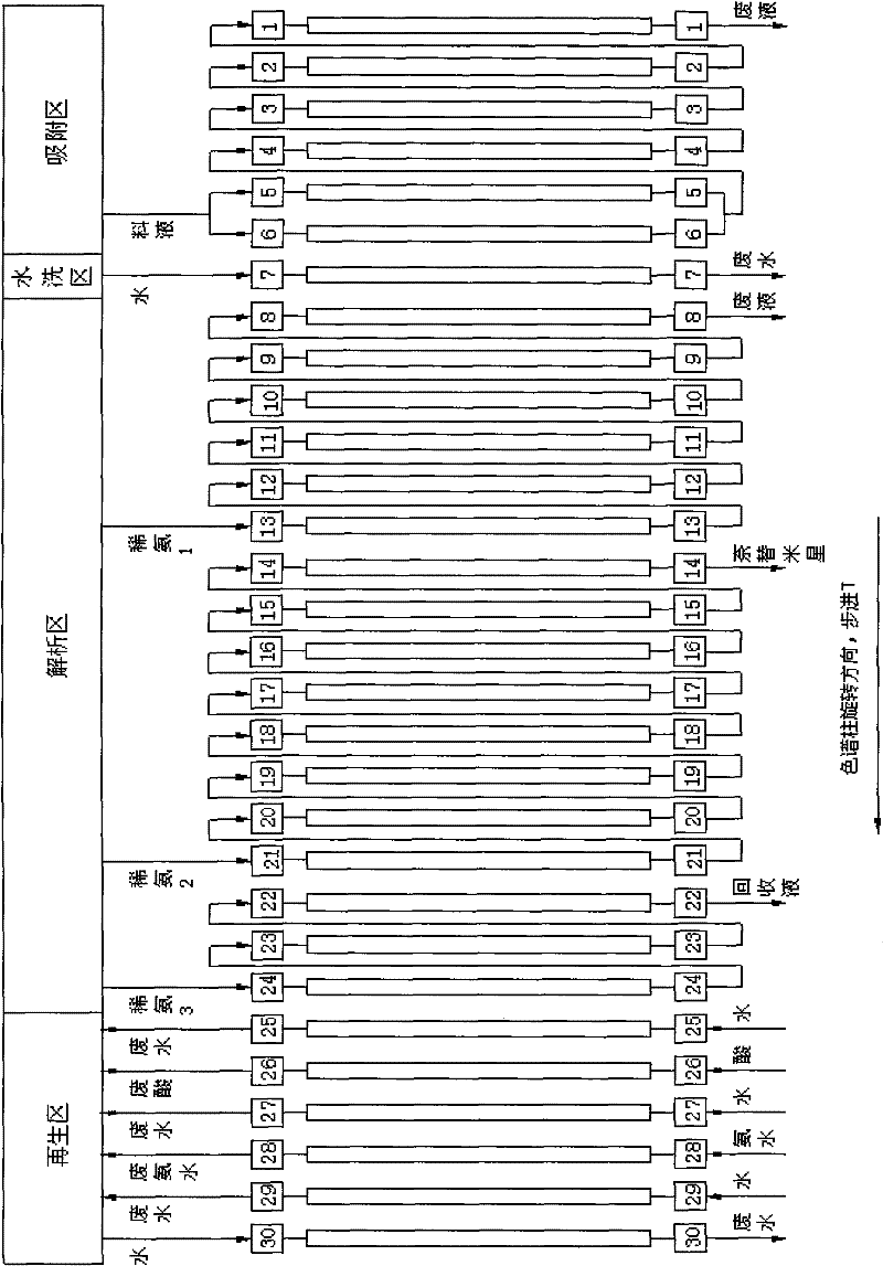 Separation and purification method of high-purity netilmicin