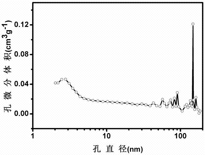 Three-dimensional graphene-hollow carbon sphere nanocomposite and preparation method thereof