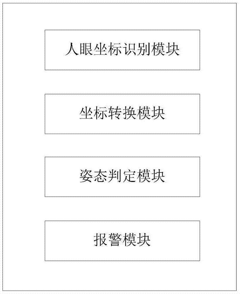 Device and method for monitoring bad habits of terminal device user