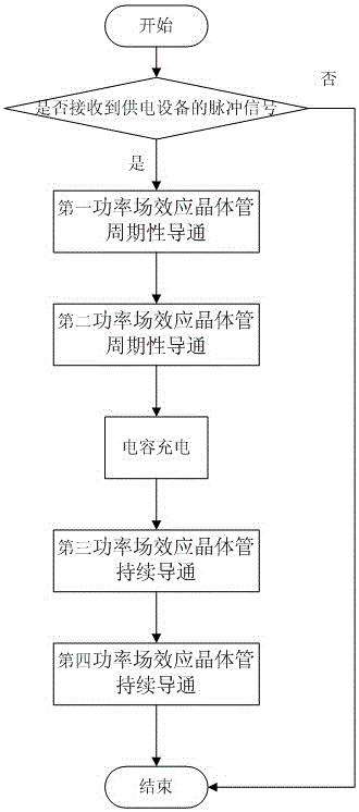A vehicle charge controller static loss control system