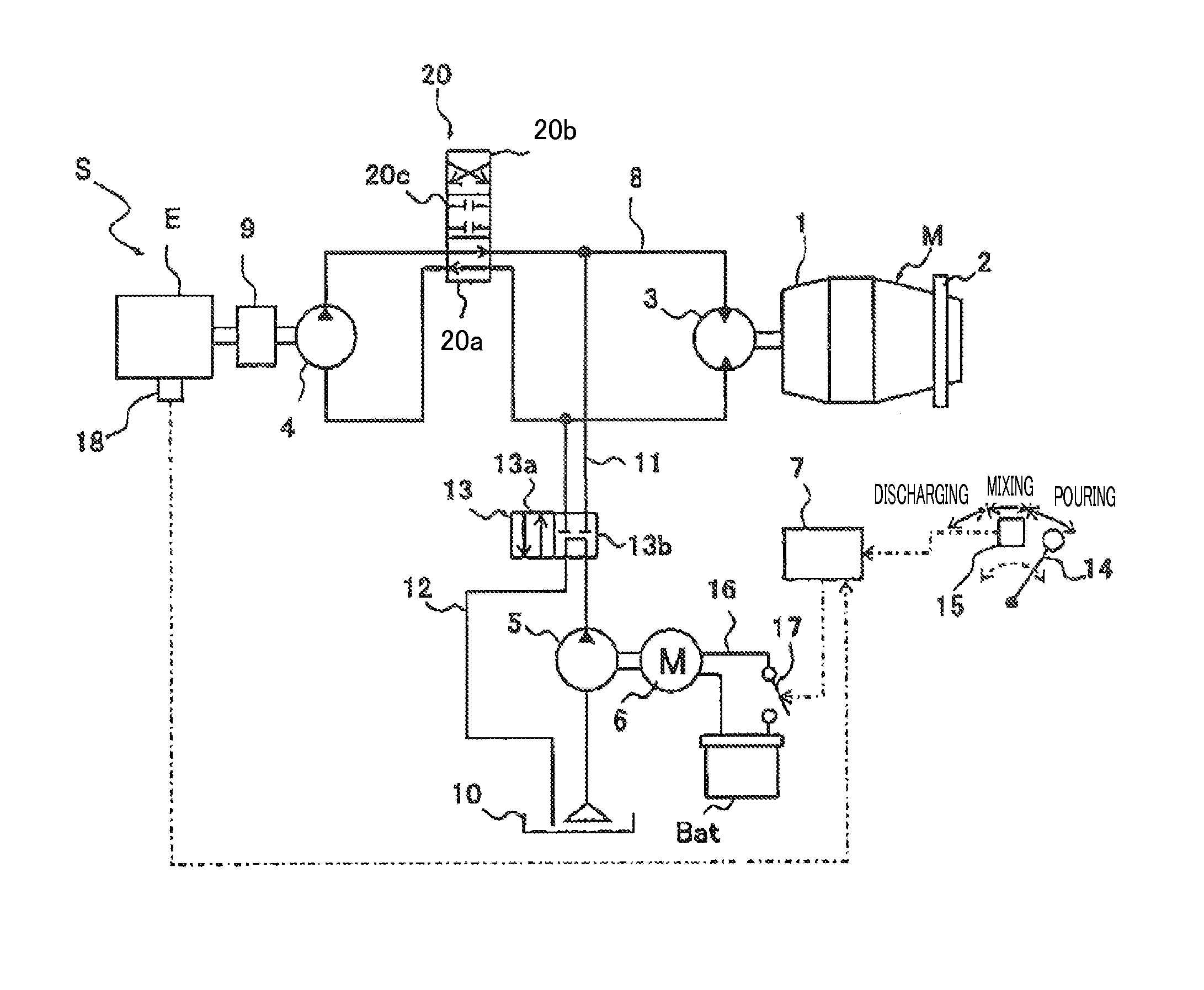 Mixer drum driving device with an auxiliary hydraulic pump to rotate a mixer drum