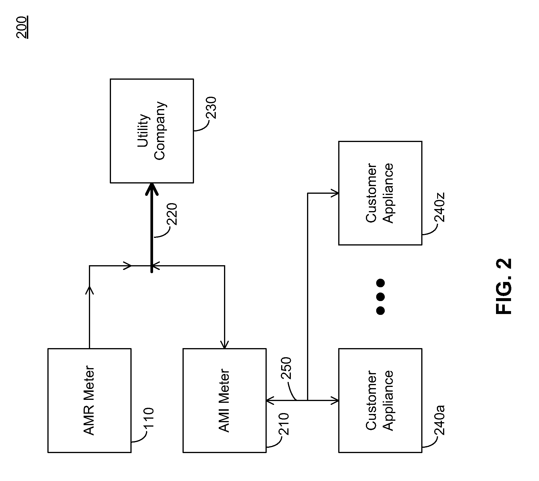 System, Method and Apparatus for Advanced Utility Control, Monitoring and Conservation