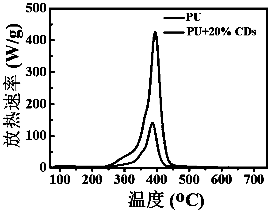 Carbon quantum dot-polymer composite material, and preparation method and application thereof