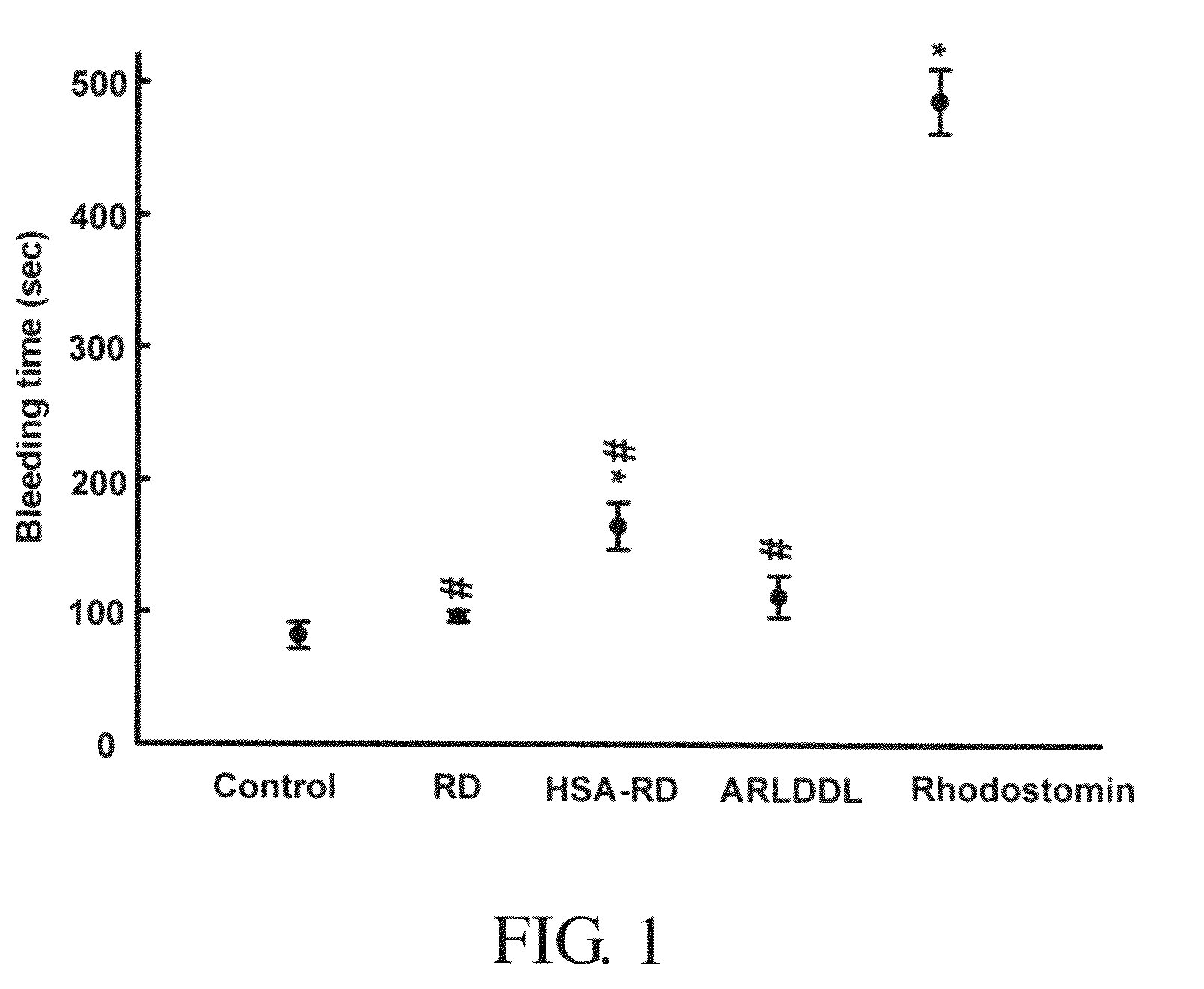 Disintegrin variants and pharmaceutical uses thereof
