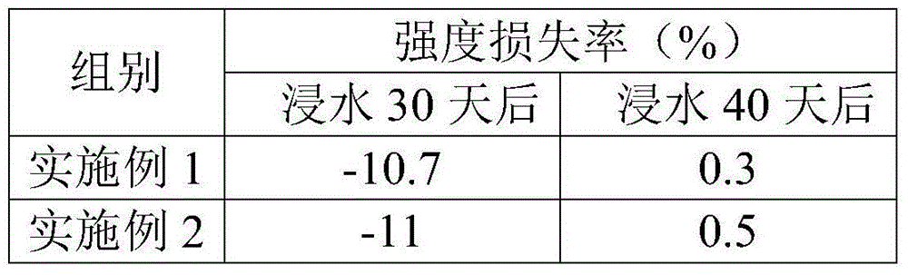 Cement stabilized base material, preparation, application and preparation method of road base